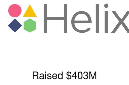 Helix logo — raised $403M
